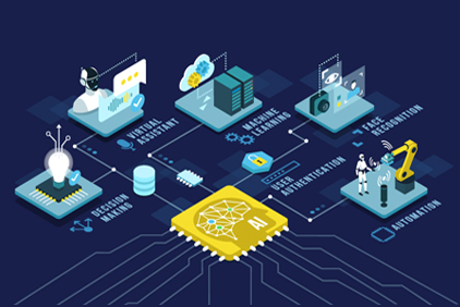 Intelligent Automation <br/> (RPA + BPA)