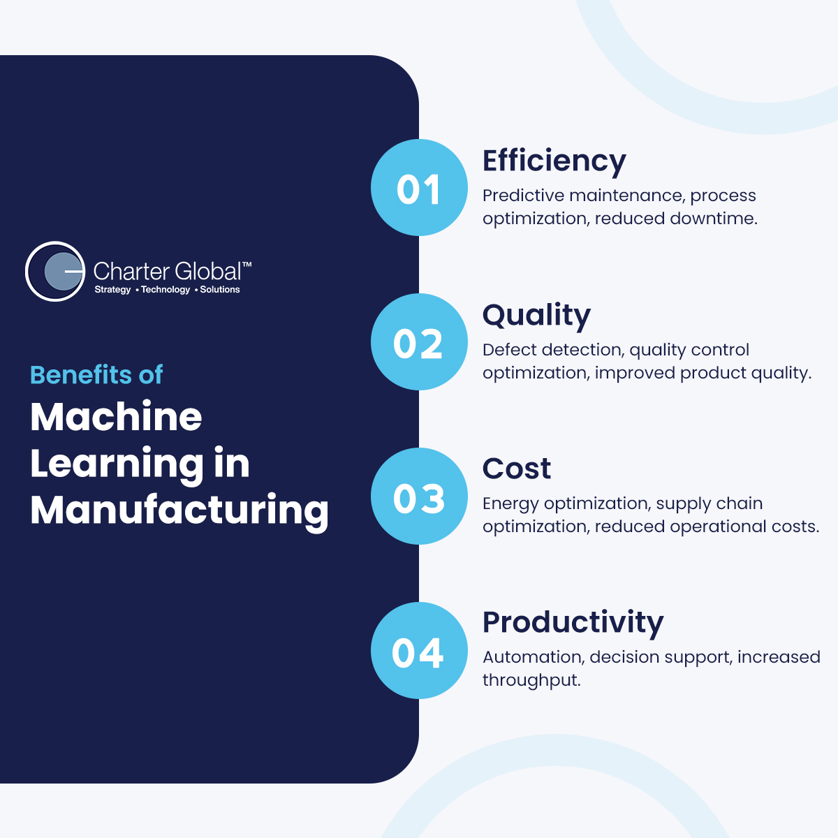Machine Learning in Manufacturing | Charter Global