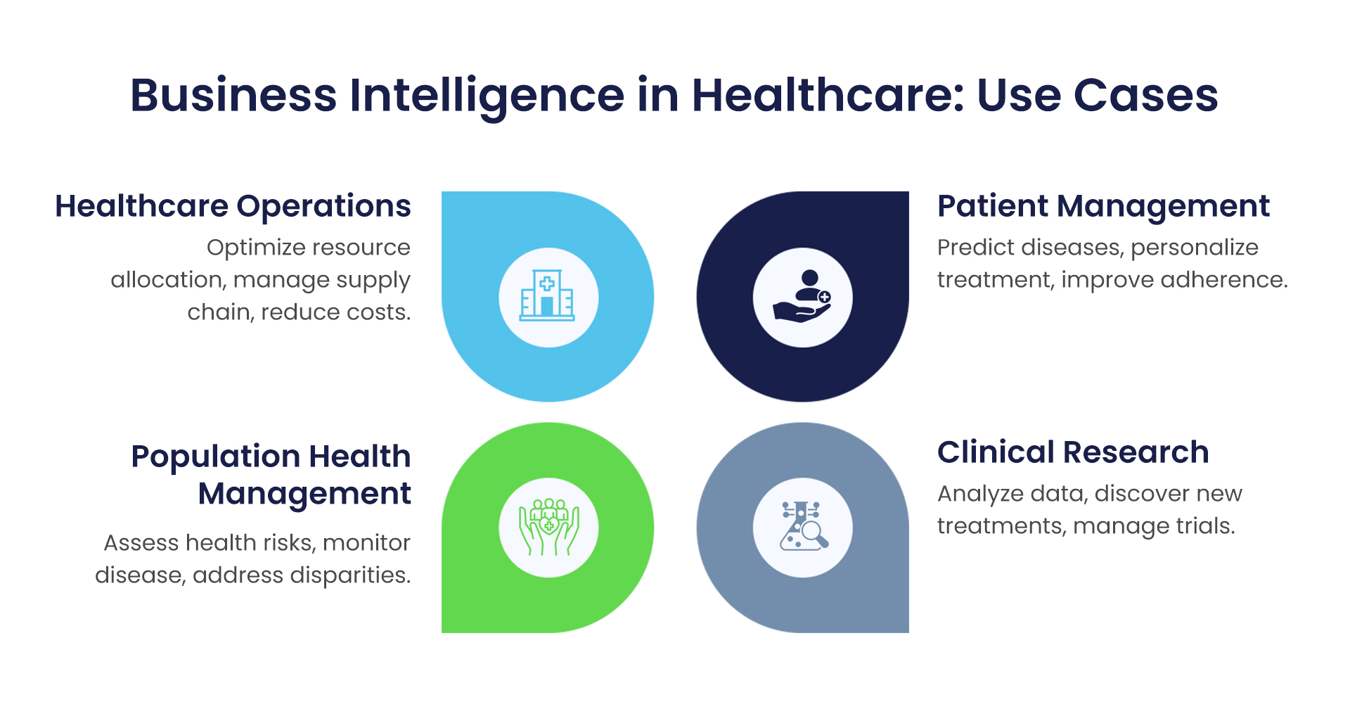 Business Intelligence in Healthcare | Improve Patient Outcomes