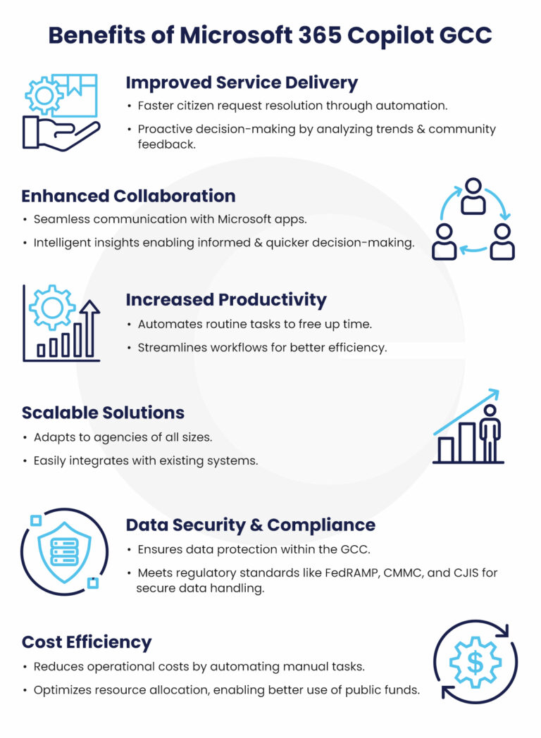 Microsoft 365 Copilot GCC for Government | AI Transformation
