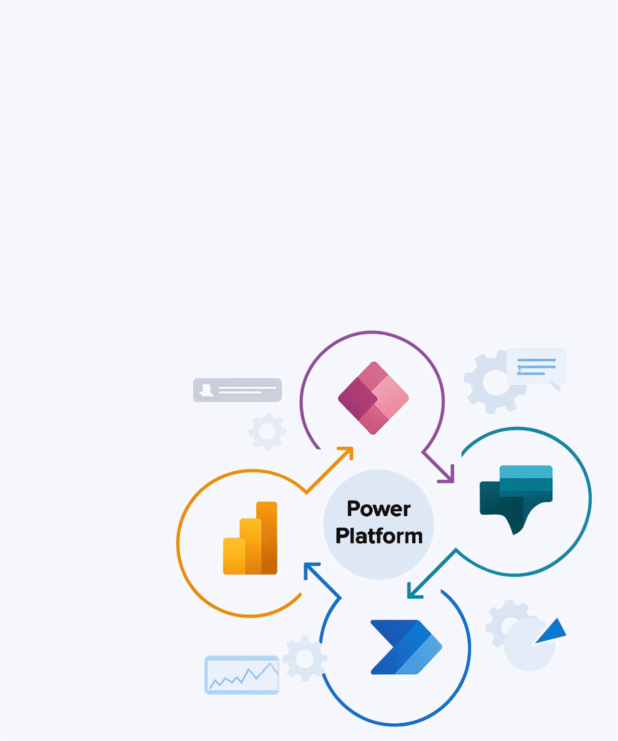 Modernizing Operations